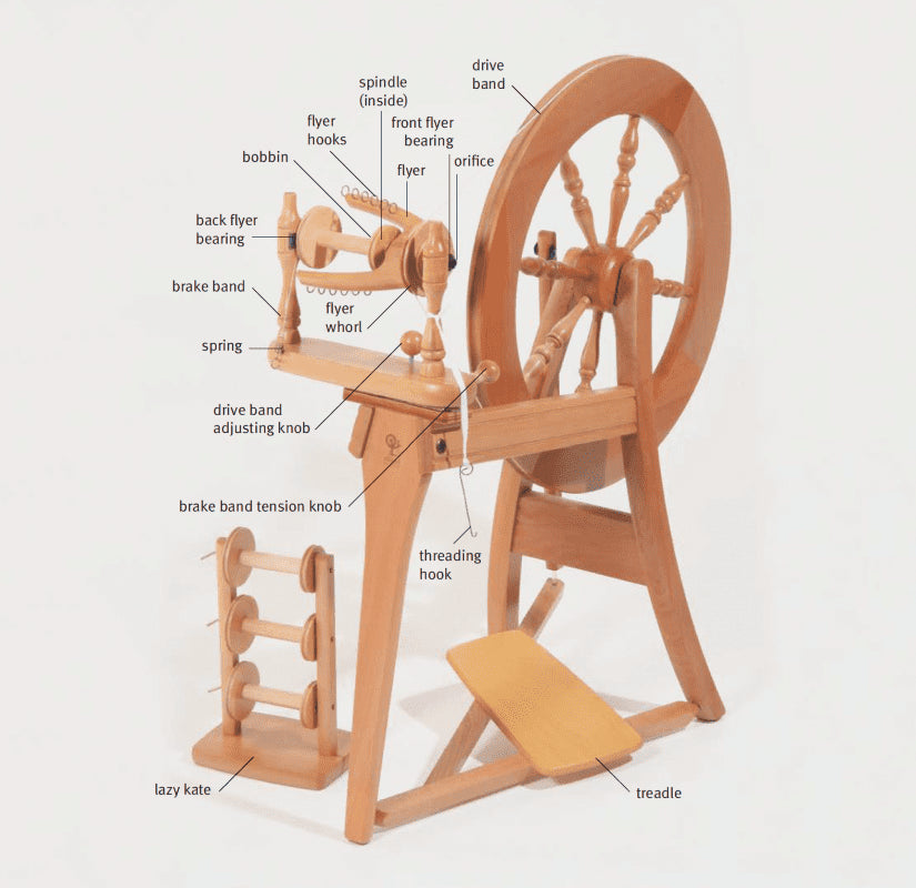 Spinning on a Wheel for Beginners (October 8 & 15)